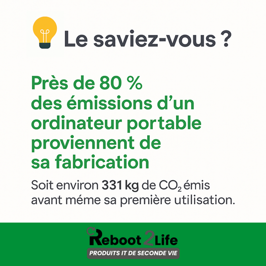 Visuel Reboot2Life indiquant que 80 % des émissions d’un ordinateur portable proviennent de sa fabrication, soit environ 331 kg de CO₂. Message de sensibilisation à l’impact du numérique. (Bressuire, 79)
