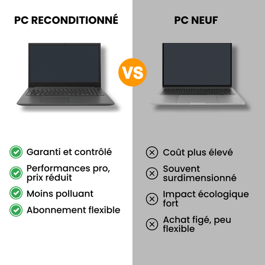 Comparaison entre matériel informatique reconditionné et neuf – Reboot2Life à Bressuire (79)