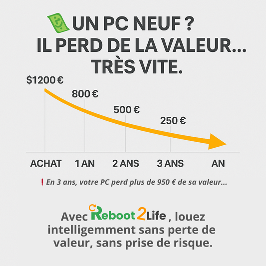 Graphique montrant la perte rapide de valeur d’un PC neuf dans le temps, avec comparaison achat vs location et message Reboot2Life sur la location sans dépréciation. (Bressuire, 79)