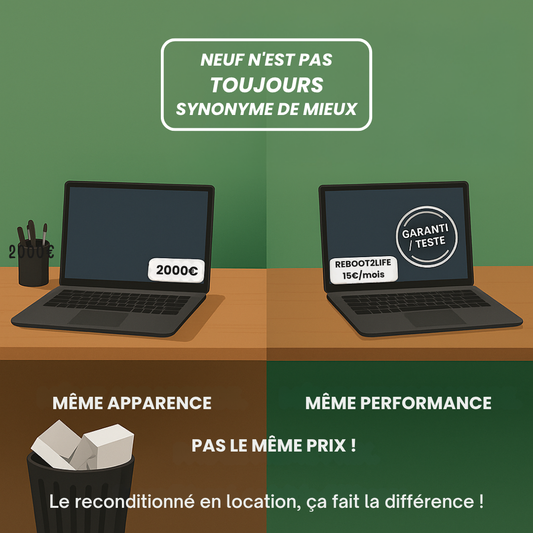 Comparaison entre un PC neuf à 2000 € et un PC reconditionné Reboot2Life à 15 €/mois. Le reconditionné en location fait la différence. (Bressuire, 79)